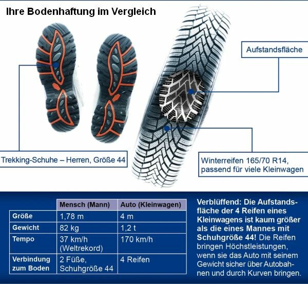 2Aufstandsflaeche von Winterreifen